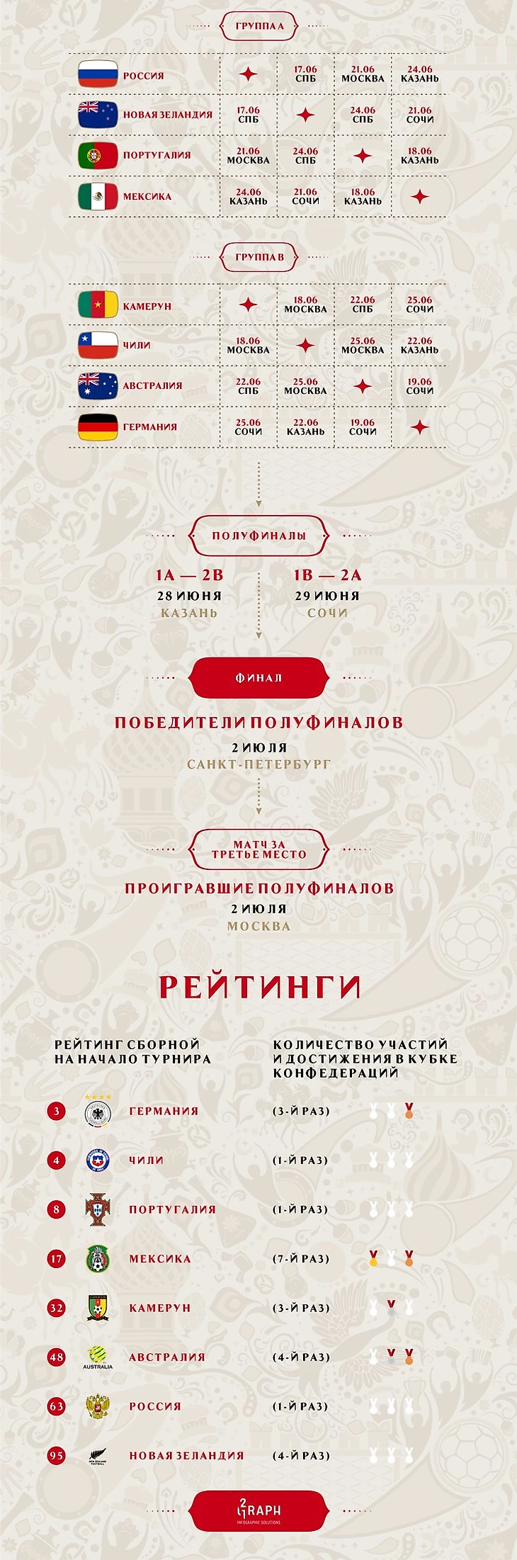 инфографика