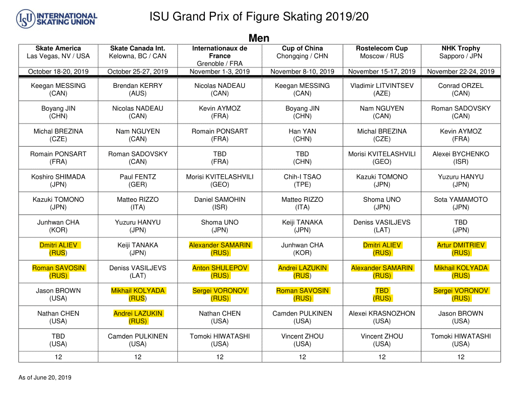 Фигурное катание 6 этап участники. Распределение по этапам Гран при. Таблица Гран при по фигурному катанию 2019 2020. Распределение фигуристов по этапам Гран при 2021-2022. Распределение фигуристов по этапам Гран при таблица.