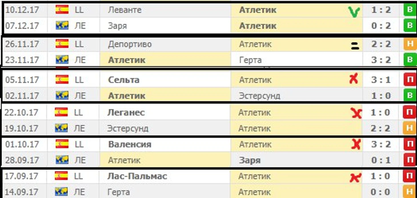 Атлетик после ЛЕ