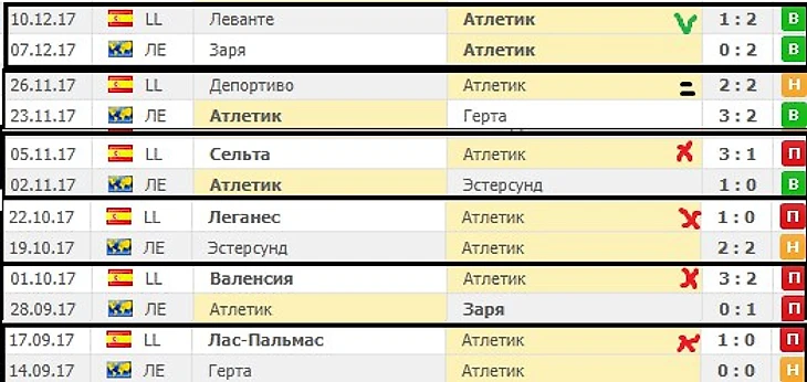 Атлетик после ЛЕ