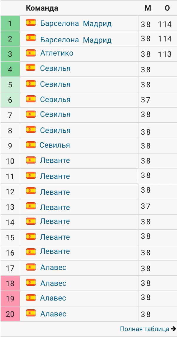 Испанский чемпионат