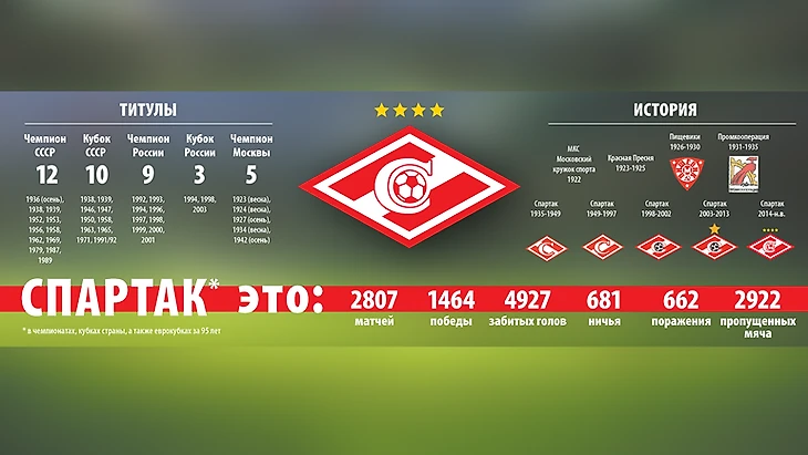 &quout;Спартак&quout; за 95 лет - это... Фото &quout;СЭ&quout;