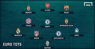 Месси попал в сборную «особенных игроков» топ-5 евро-лиг сезона 2016/17 по версии Goal