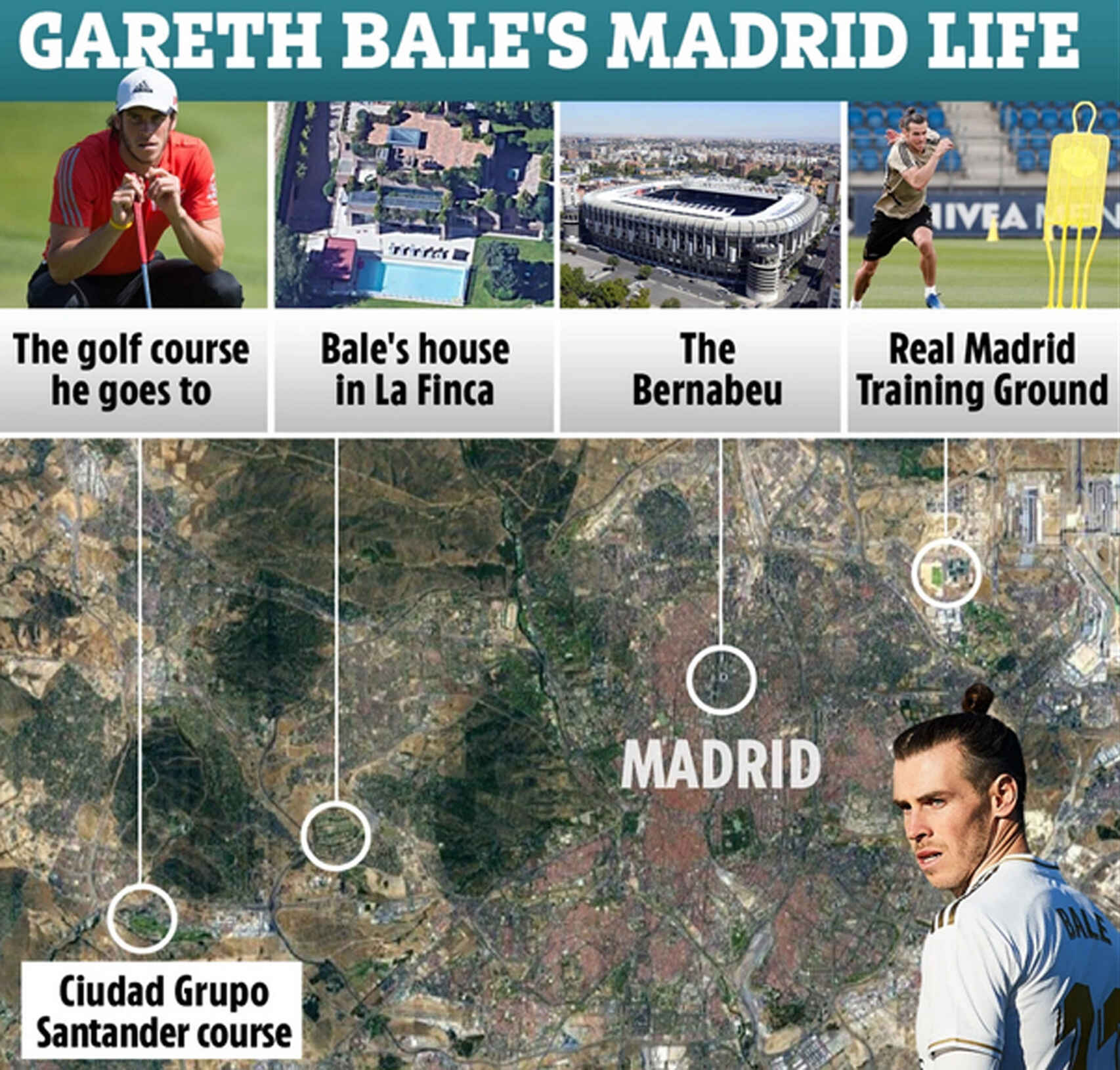Гарет Бэйл, мейджоры мужского гольфа, Реал Мадрид