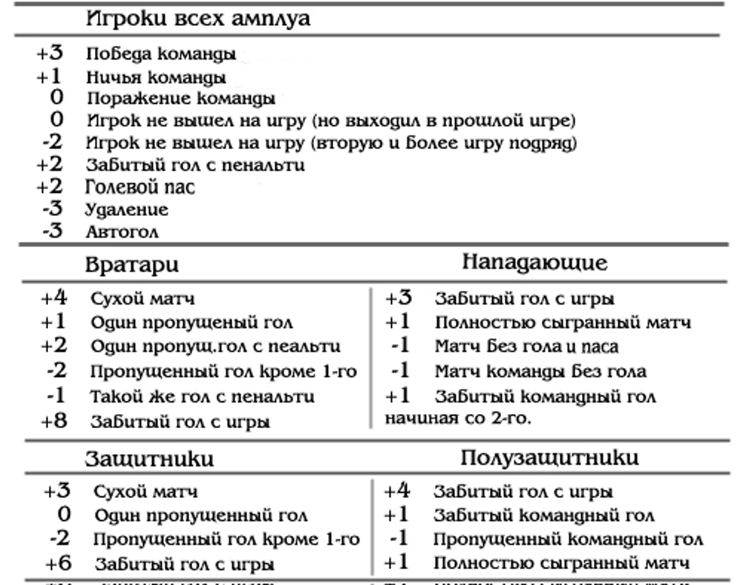 Таблица начисления баллов
