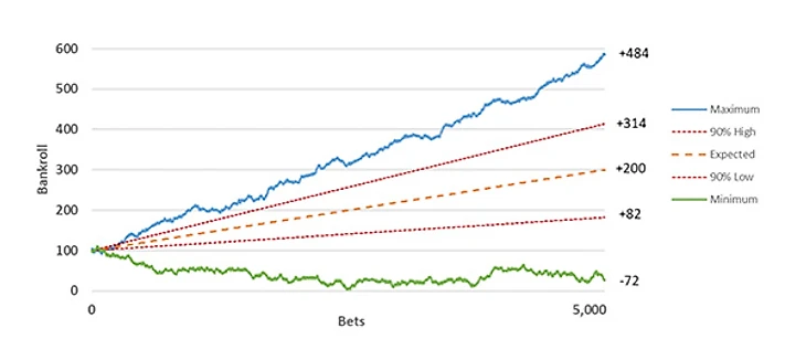 in-article-edge-variance-in-betting-2-hero.jpg