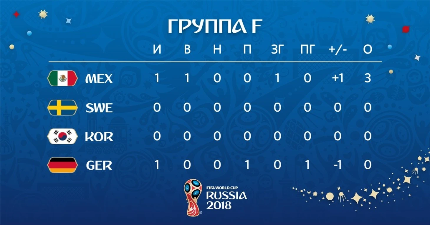 Группа