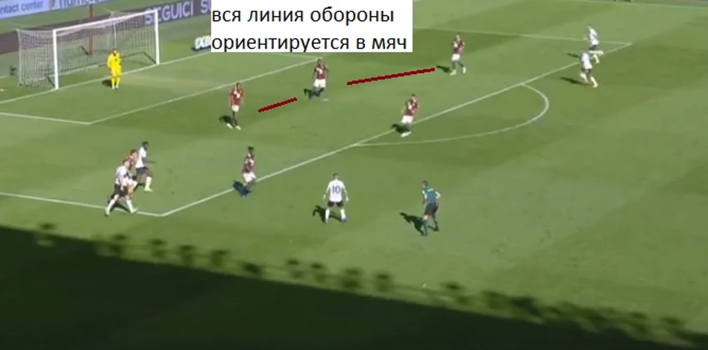 Анализ « Торино» в обороне. Почему команда так много пропускает., изображение №20