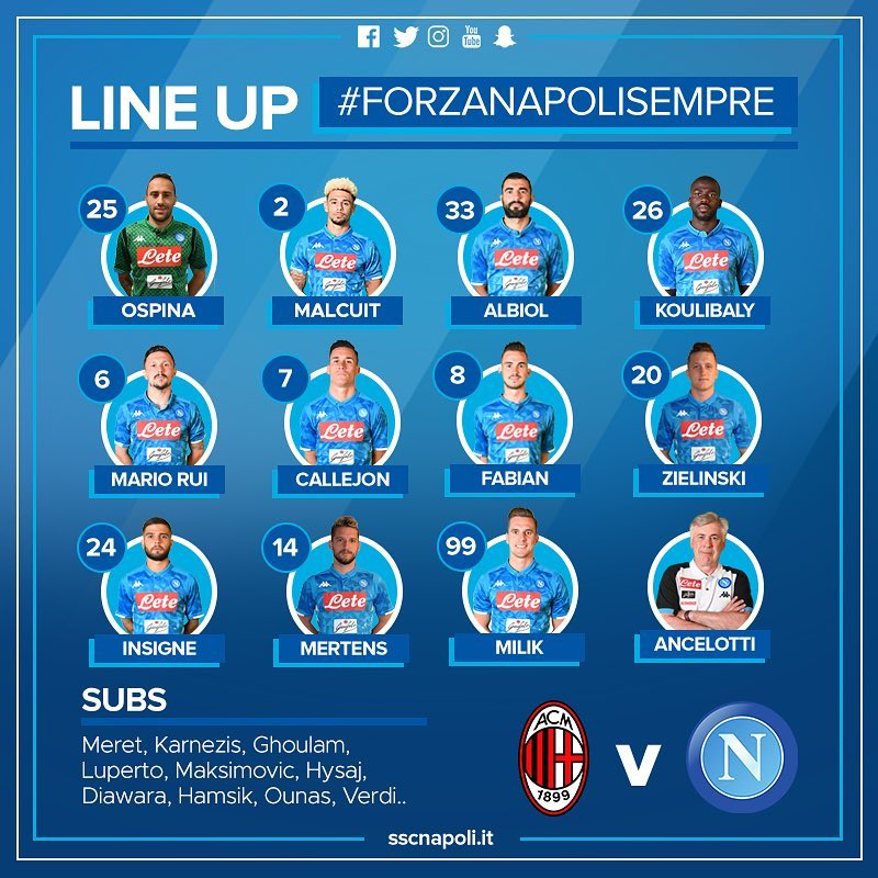 Состав «Наполи» на матч против «Милана»