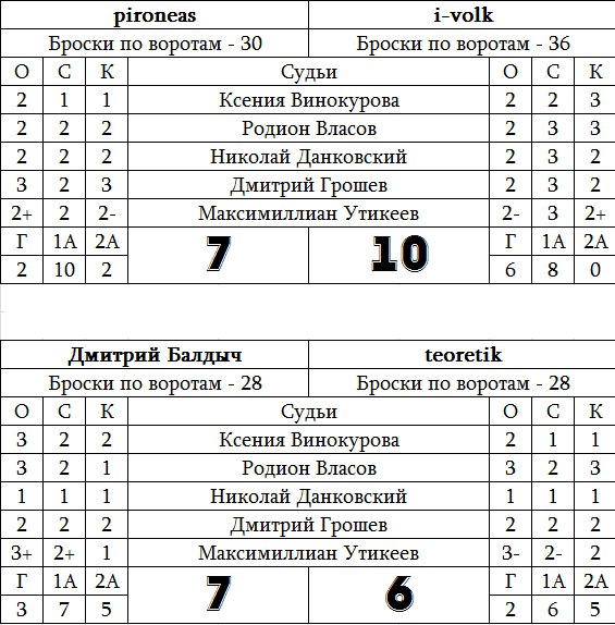 ЧХБ. Запоздалых итогов и извинений пост
