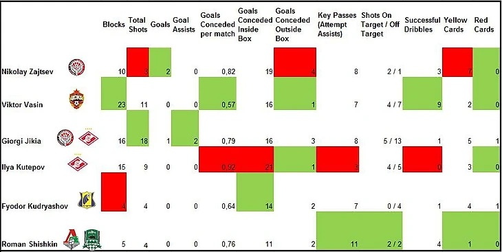 defenders RFPL2