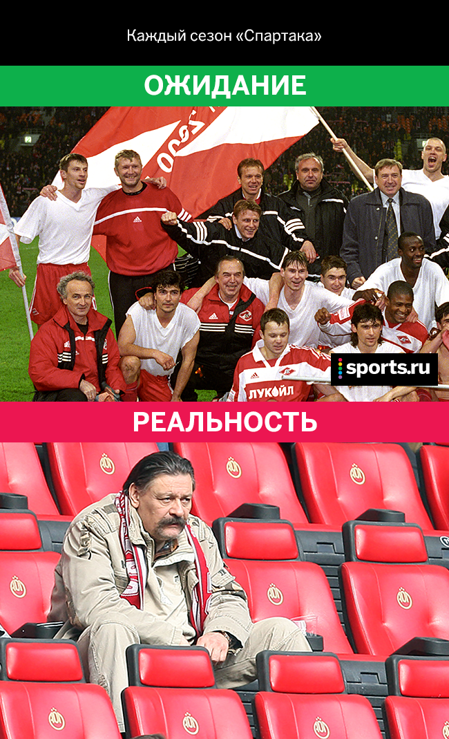 Русский футбол: ожидание &ndash; реальность