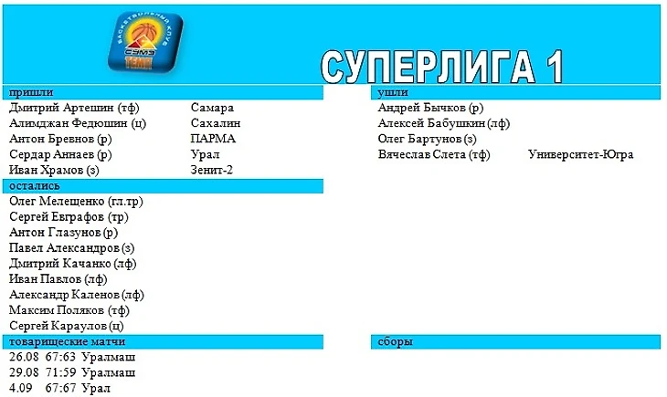 Темп-СУМЗ-УГМК