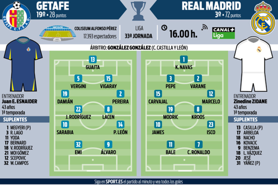 Заявка &#171;Реал Мадрид&#187; на матч с &#171;Хетафе&#187;