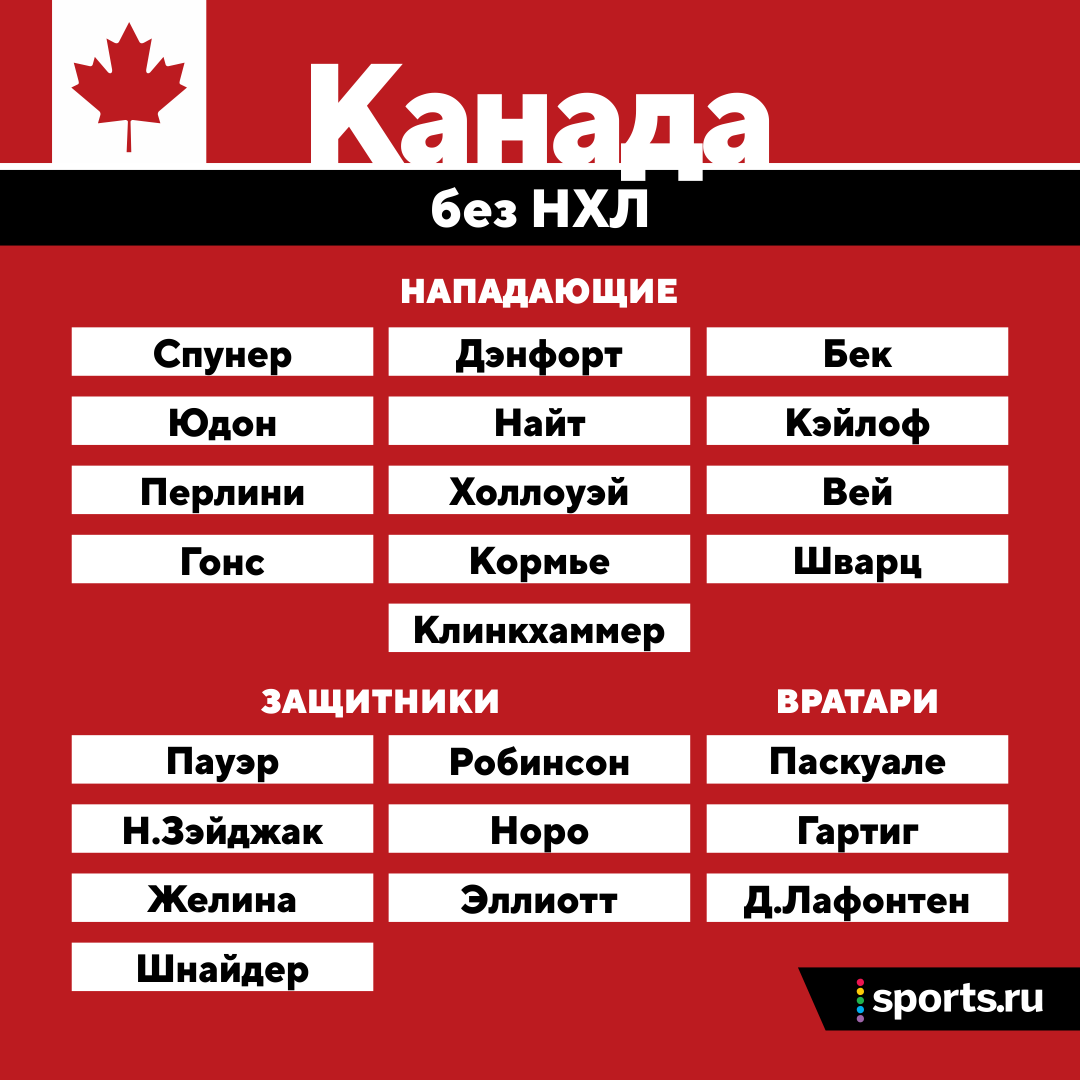 Какой состав Канады обыграл Россию (и взял золото ЧМ)? Мы прикинули –  примерно седьмой - Полосатый Хоккей - Блоги Sports.ru