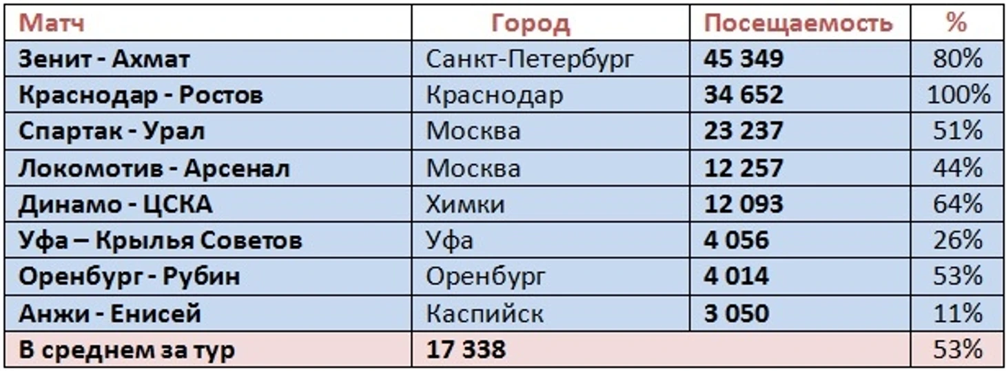 п