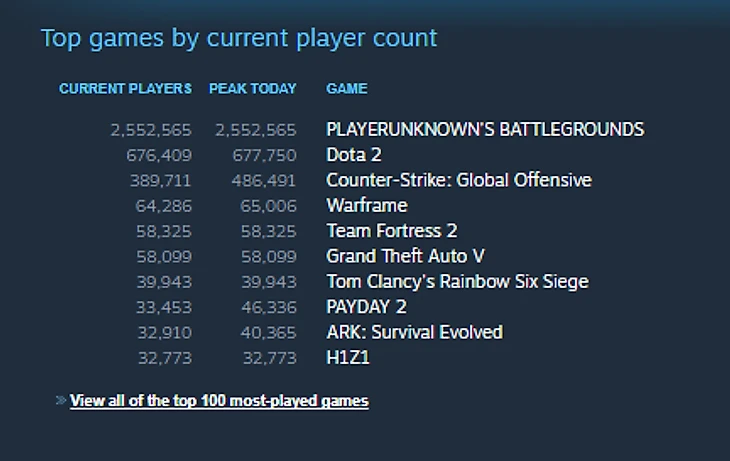 stats Steam