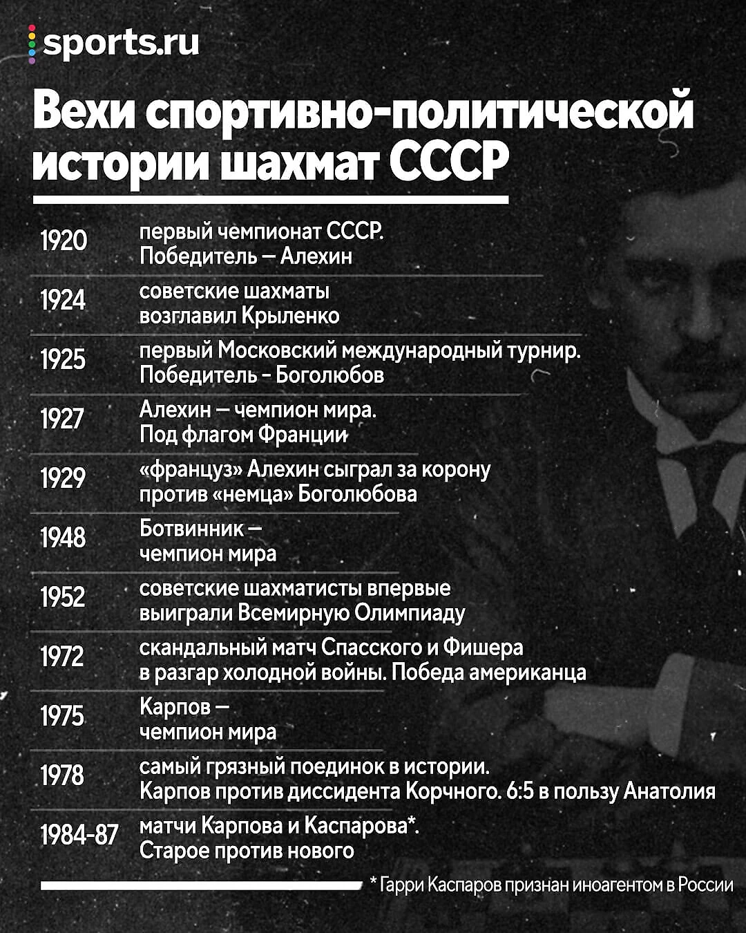 Расстрел, диссиденты и скандалы. Как и когда шахматы стали политическим  спортом в СССР - Гамарджоба - Блоги Sports.ru