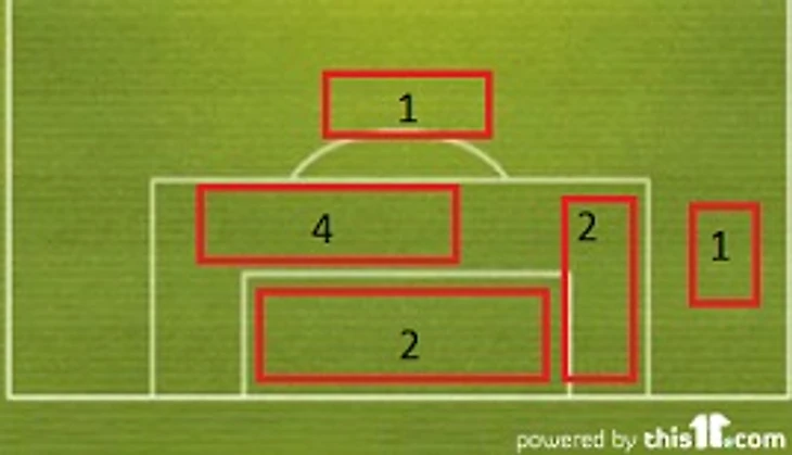 В центре внимания: