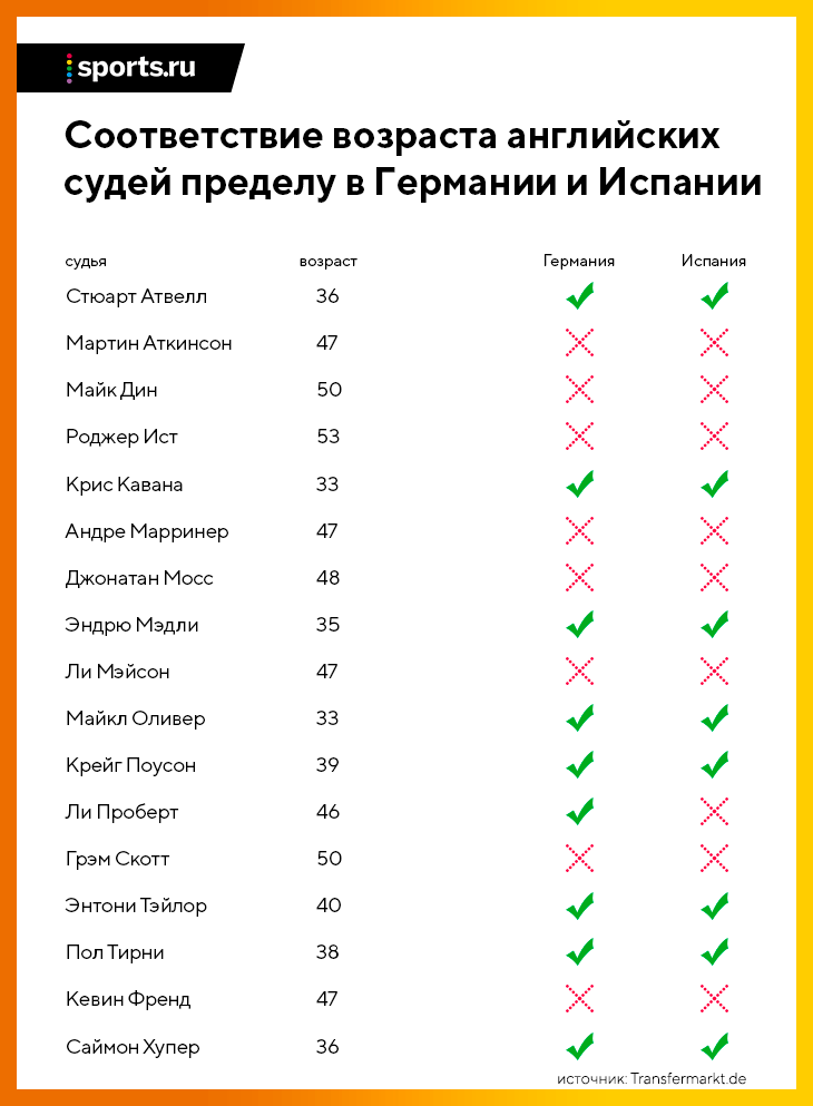 Спорт соответствие