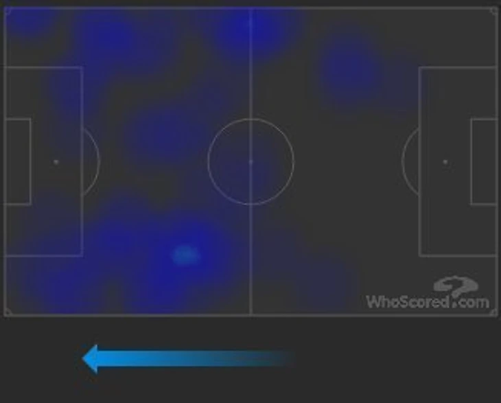 Тепловая карта Влашича в матче с «Эспаньолом». Фото understat.com