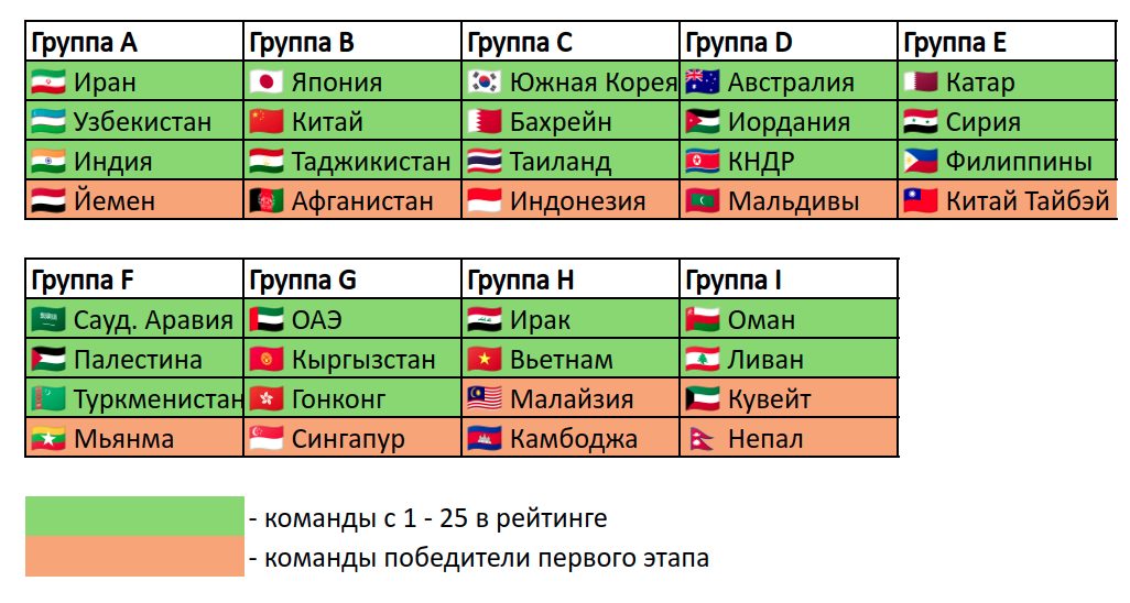 Чемпионат 2026 россия