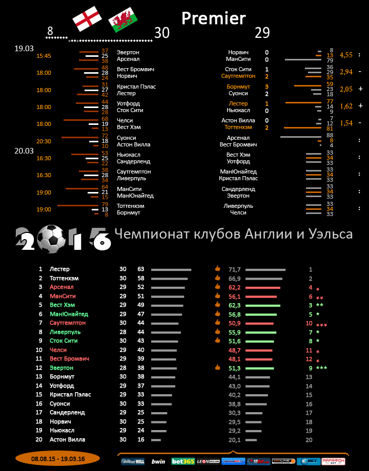 Англия
