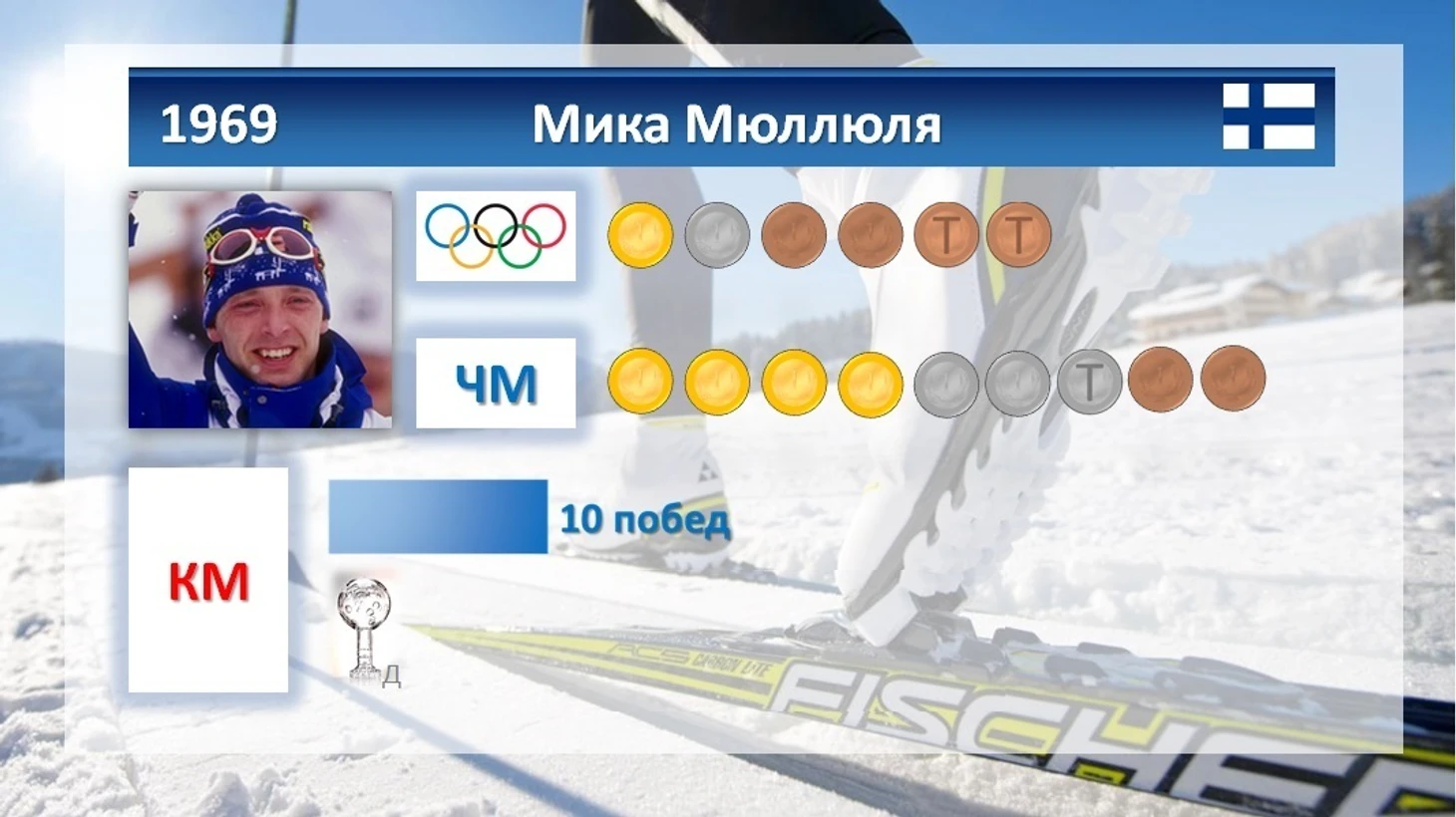Мика Мюллюля