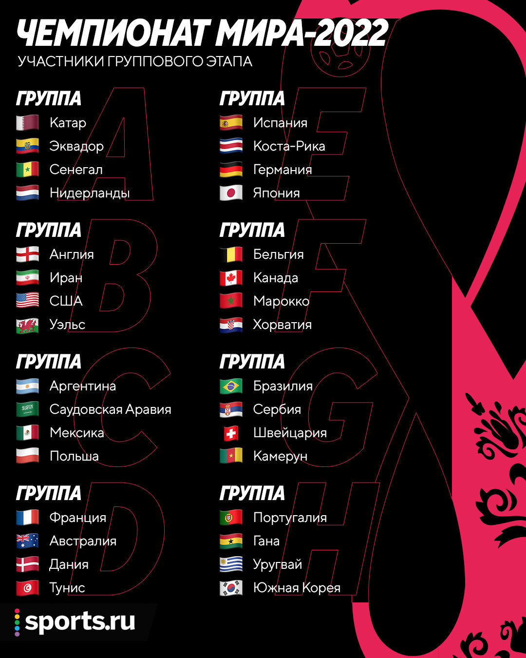 Расписание Чемпионата мира по футболу 2022 в Катаре, календарь матчей  ЧМ-2022, полное расписание всех игр