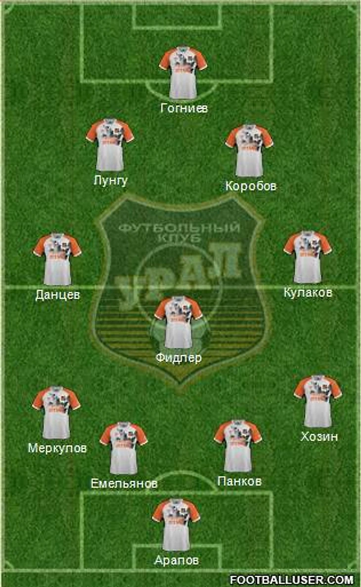 Ural Yekaterinburg 4-3-2-1 football formation