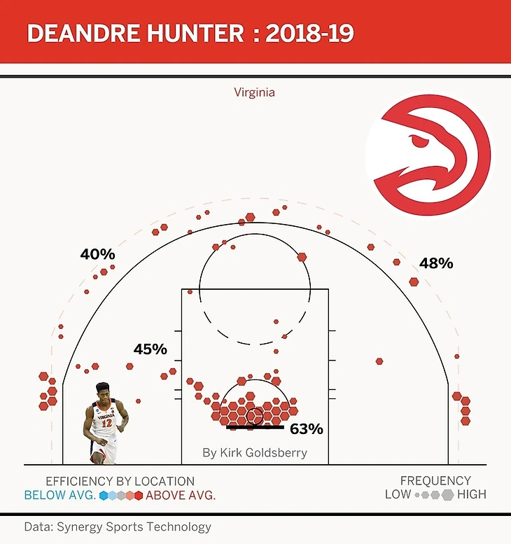 Бросковые зоны Хантера и бросковая статистика Реддиша