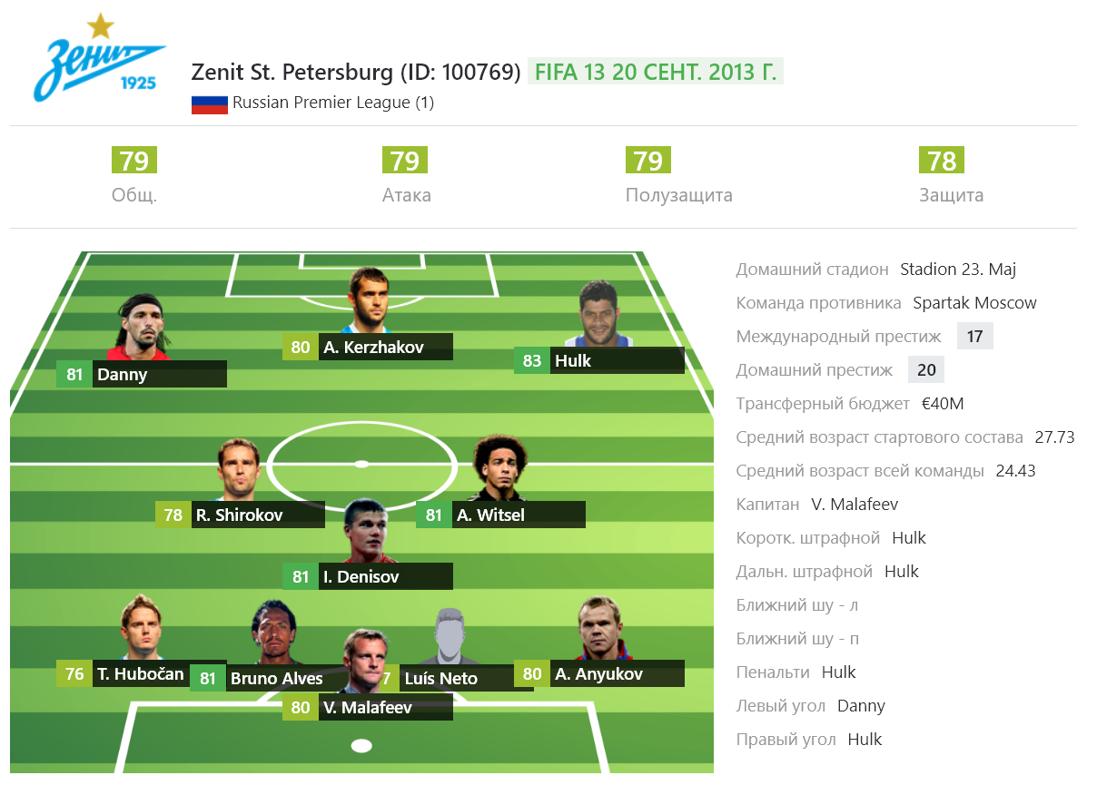 Лучшие российские составы десятилетия в FIFA