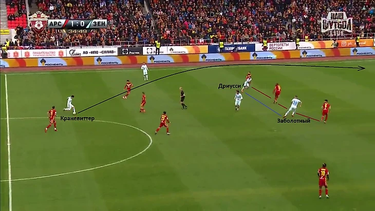 Краневиттер готовит лонгболл за спины защитникам &quout;Арсенала&quout;, Дриусси и Заболотный открываются под этот пас. Однако Беляев, Сунзу и Комбаров читают намерения зенитовцев и уже в момент передачи находятся в пол оборота к своим воротам, да еще и втроем устремляются на этот мяч. Естественно, последовала потеря.