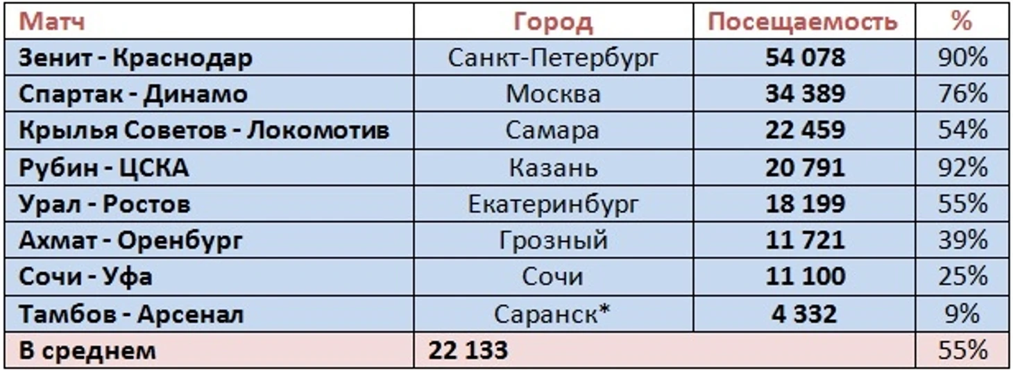 п