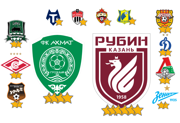 Кто круче всех атаковал в 14 туре? Давайте узнаем