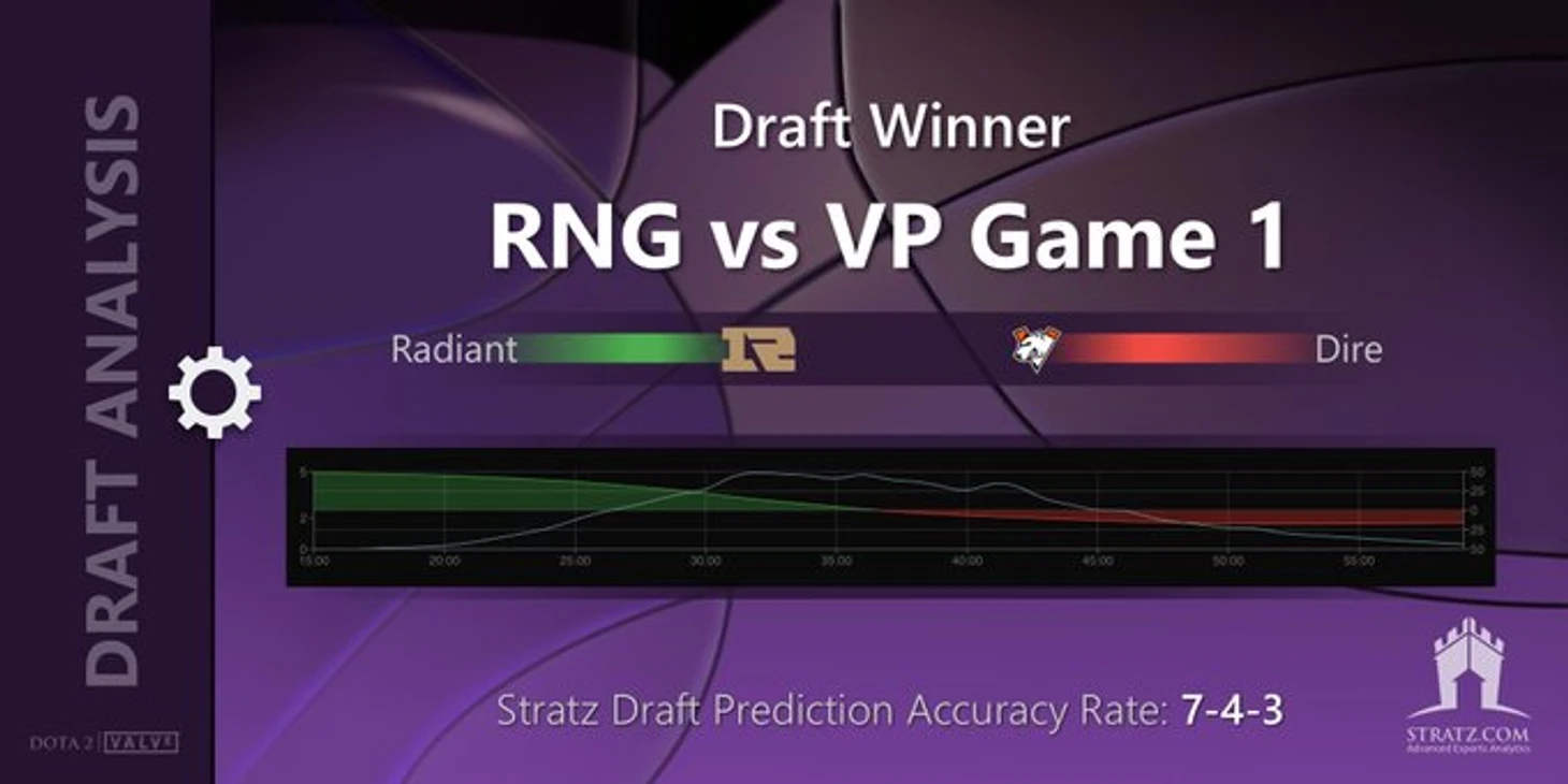 Зеленая зона плавно переходящая в красную -- вероятность победы Radiant и Dire