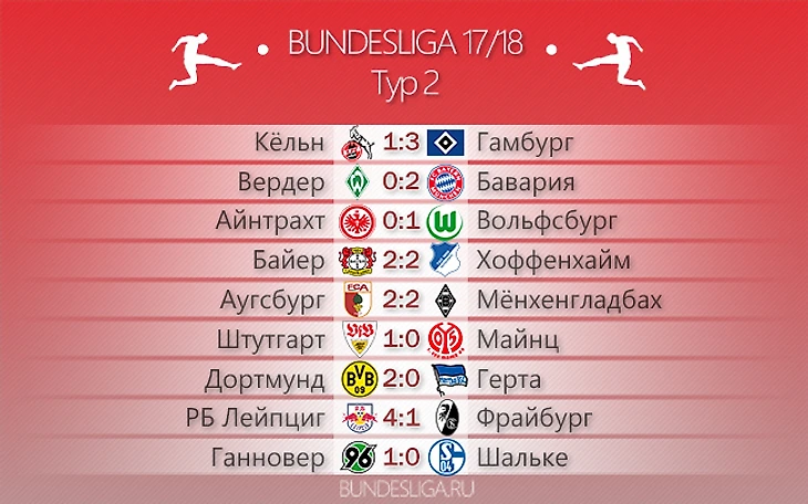 результаты