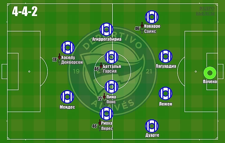 «Алавес» — «Реал». Легкая победа «королевского» клуба., изображение №2