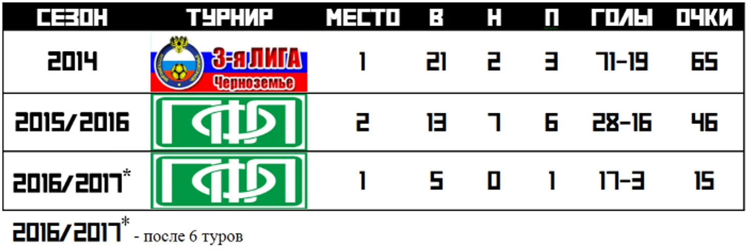 Табличко