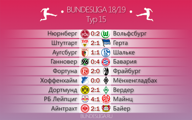 Промежуточный чемпион. Обзор 15-го тура Бундеслиги