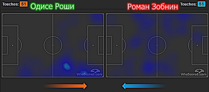 Роман Зобнин против Одисе Роши