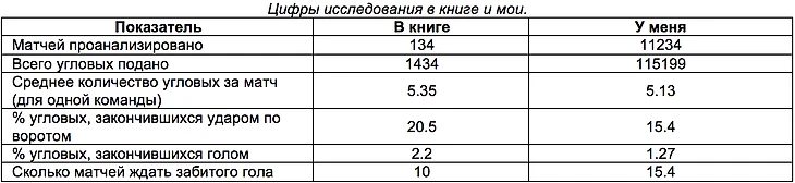 сравнение показателей из книги и моих