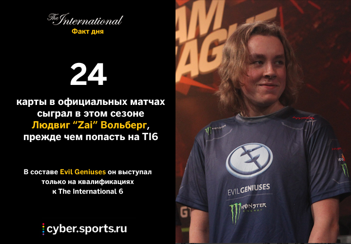 Фото публикации