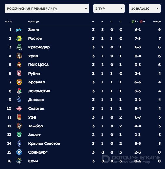 Экзистенциальный ужас РПЛ