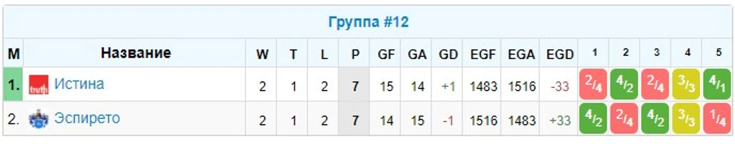 кубок германии