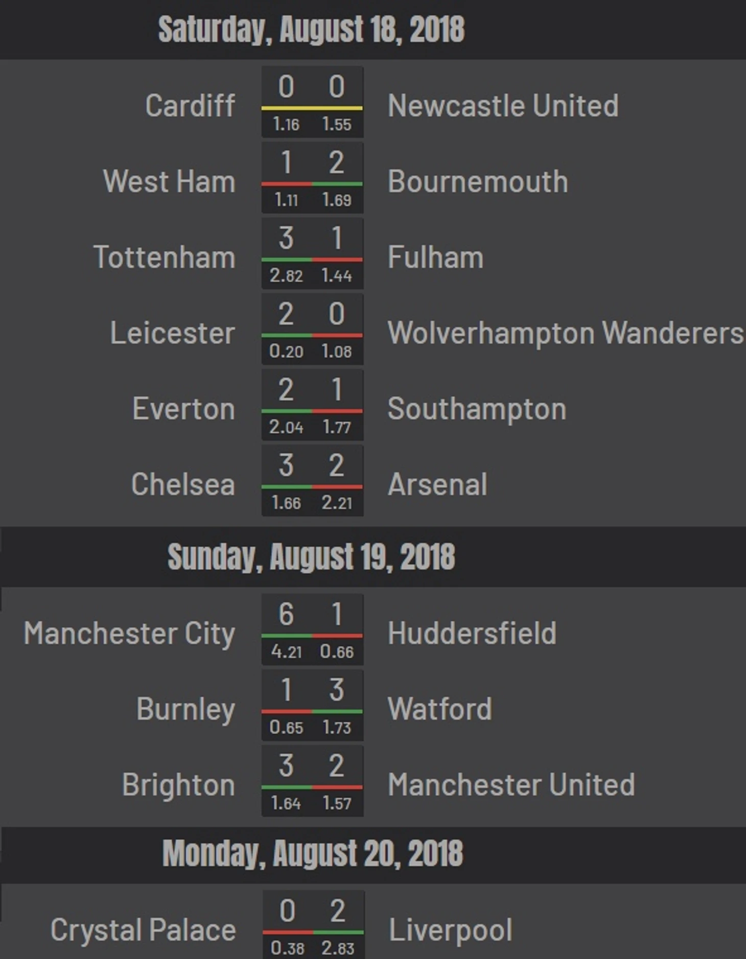 xG