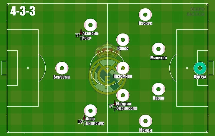 «Алавес» — «Реал». Легкая победа «королевского» клуба., изображение №3