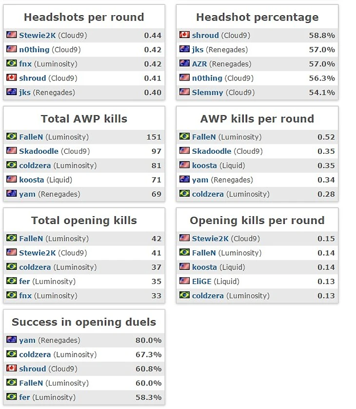 Инфографика хлтв 3