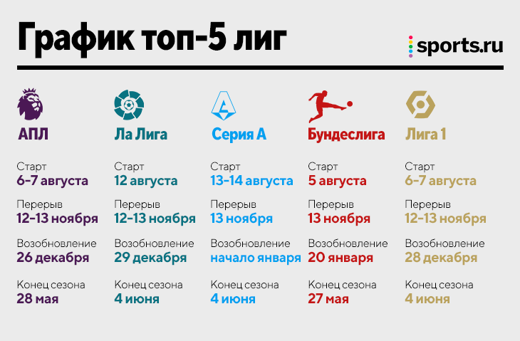 Календарь англии по футболу 2023