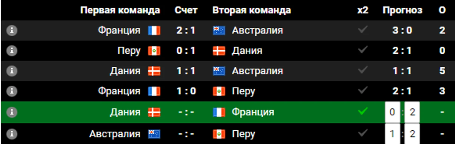 Прогноз от Люкса